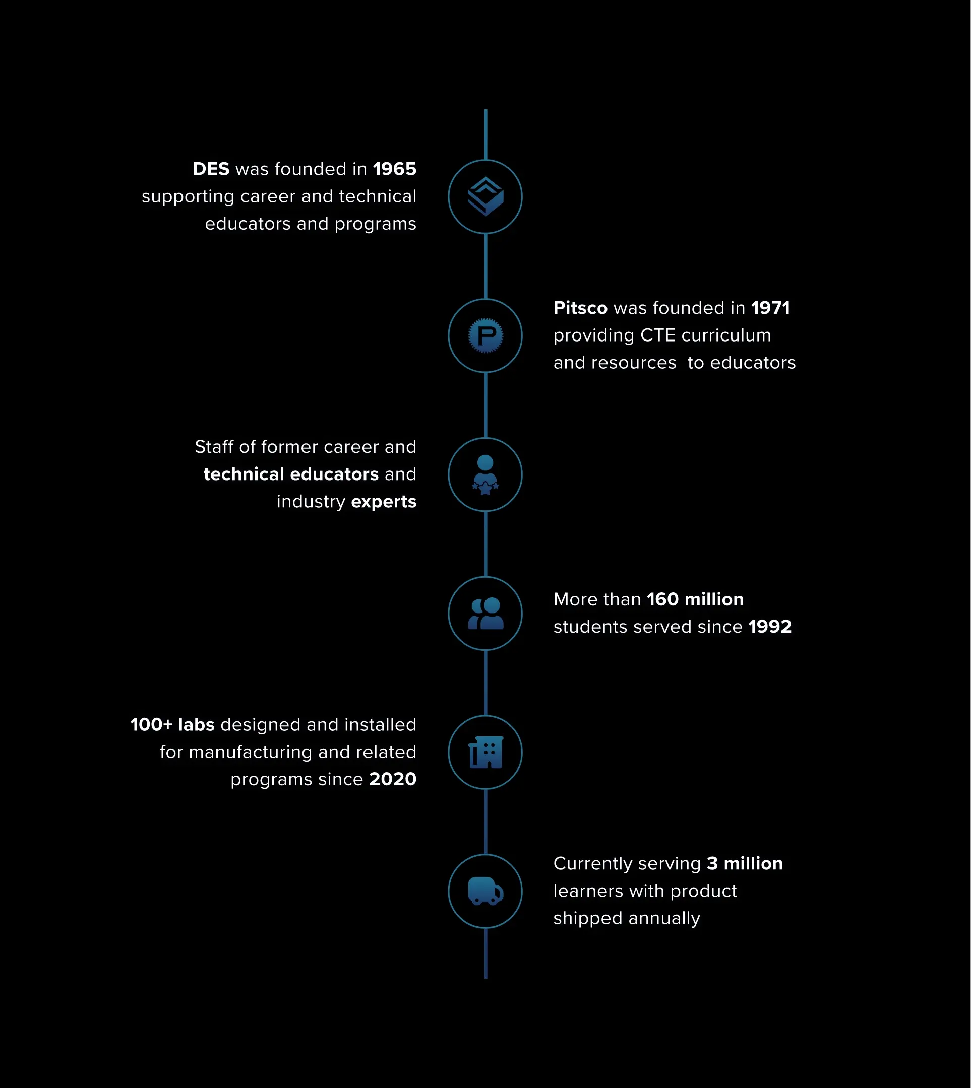 Details About stem+M